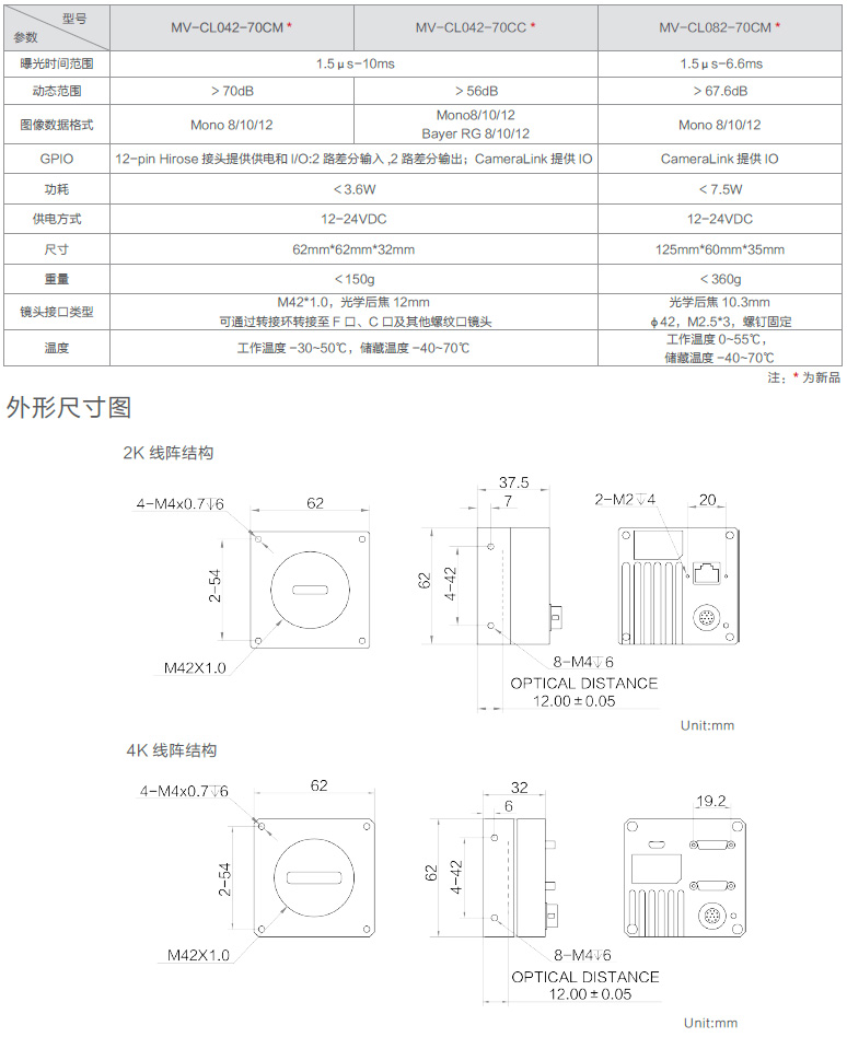 CL系列工业线阵相机
