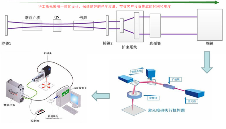 Fully automatic laser marking machine