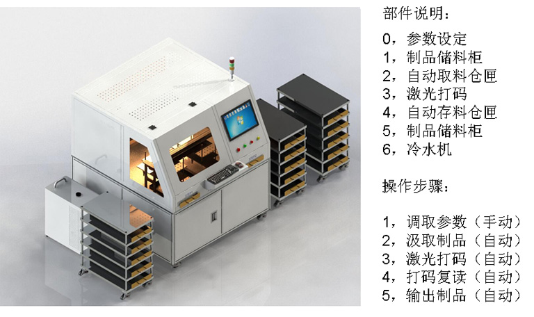 Fully automatic laser marking machine