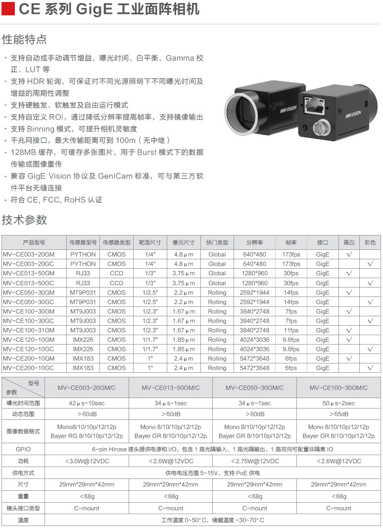 CE Series GigE Industrial Array Camera