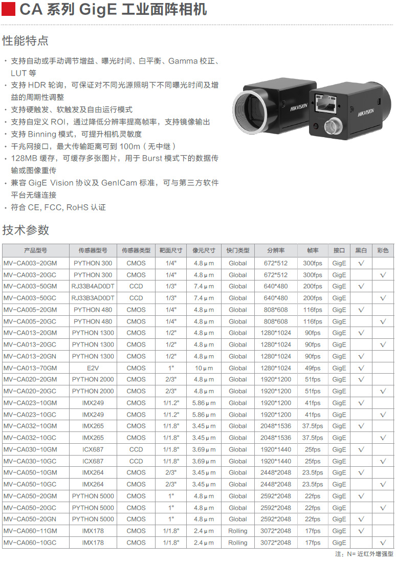 CA系列GigE工业面阵相机