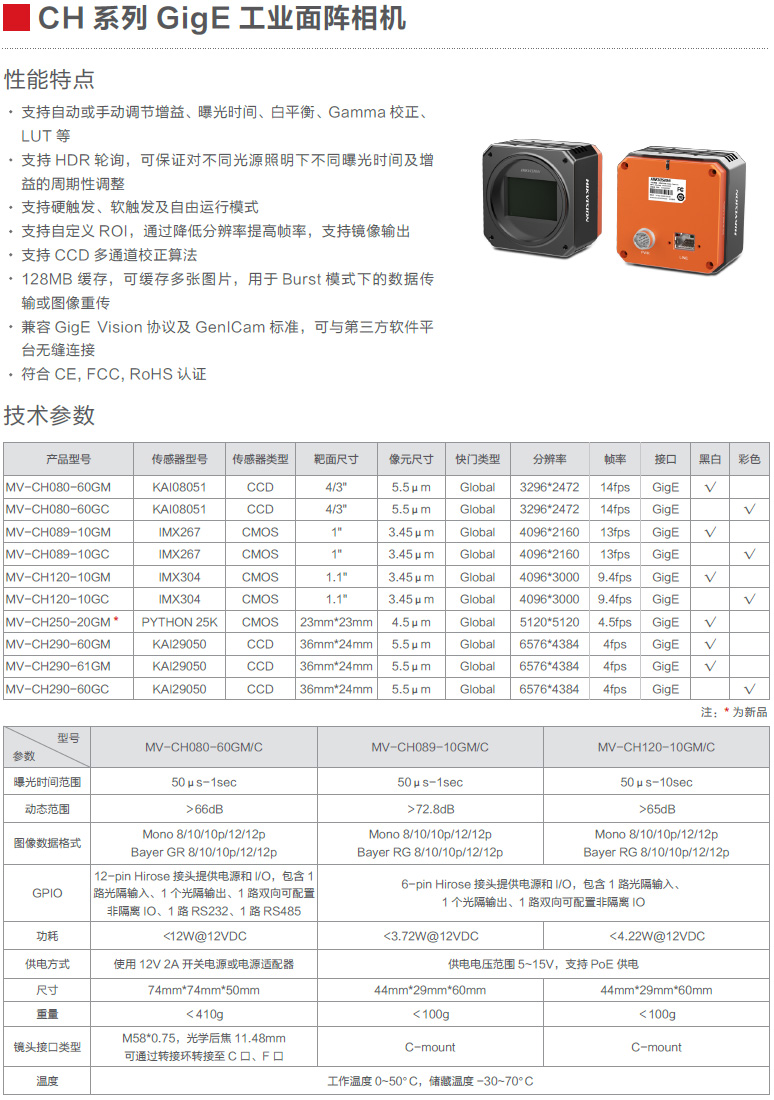 CH series GigE industrial array camera