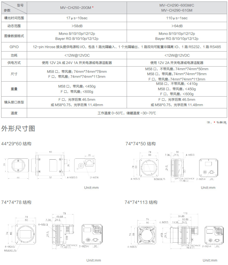 CH series GigE industrial array camera