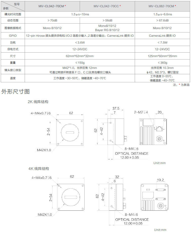 CL series industrial linear array camera