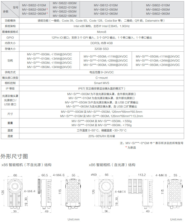 X86 Intelligent Code Reading Camera