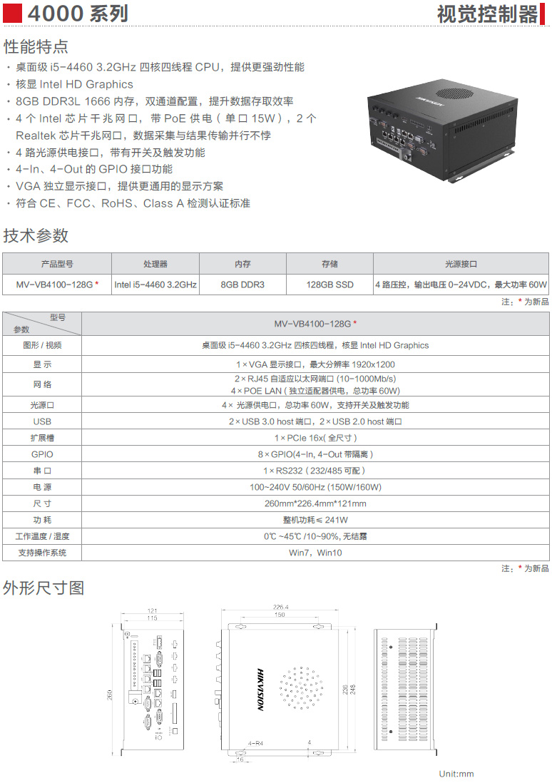 4000系列