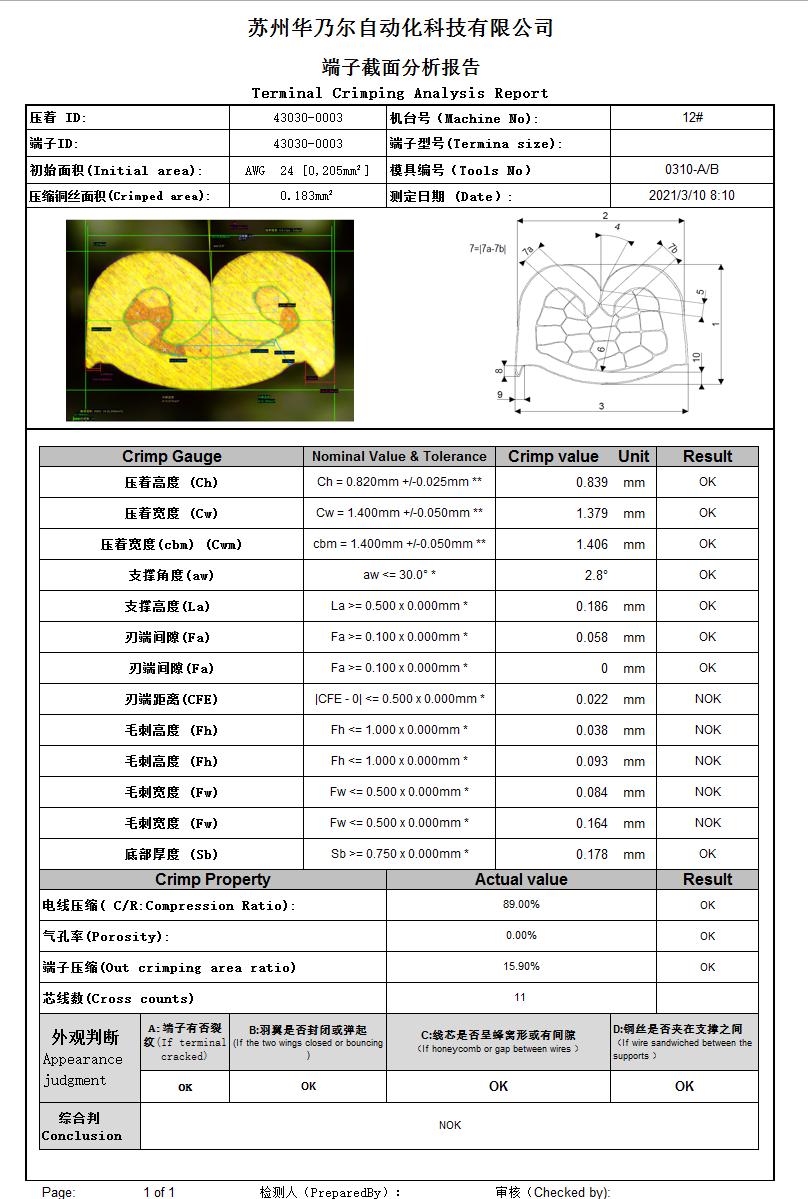 TCM3500 Automatic terminal cross-section analyzer