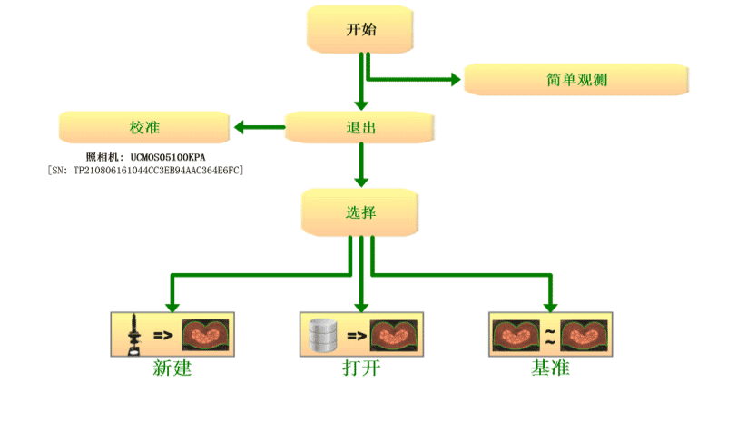 TCM3500全自动端子截面分析仪