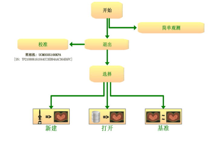 TCM3000plus全自动端子截面分析仪