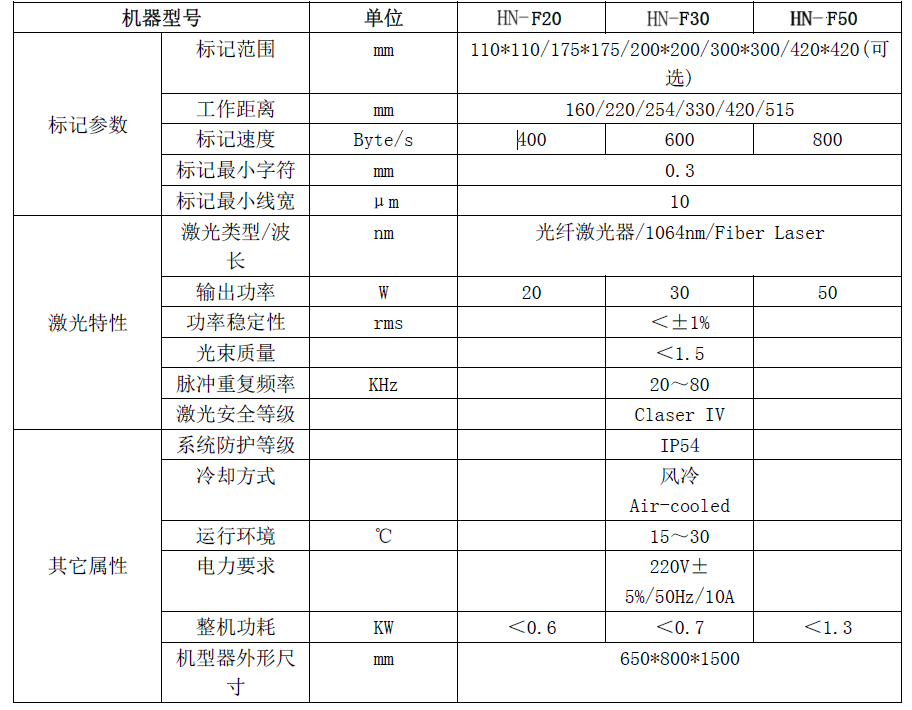 光纤打标机