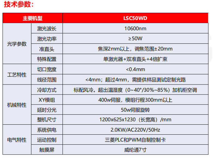 CO2分光准直剥线机