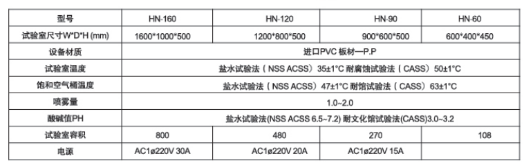 盐雾试验箱